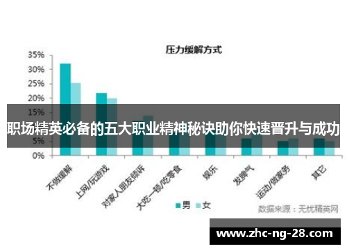 职场精英必备的五大职业精神秘诀助你快速晋升与成功