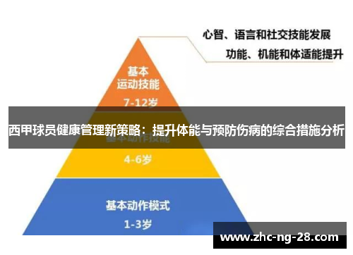 西甲球员健康管理新策略:提升体能与预防伤病的综合措施分析 西甲球员健康管理新策略:提升体能与预防伤病的综合措施分析