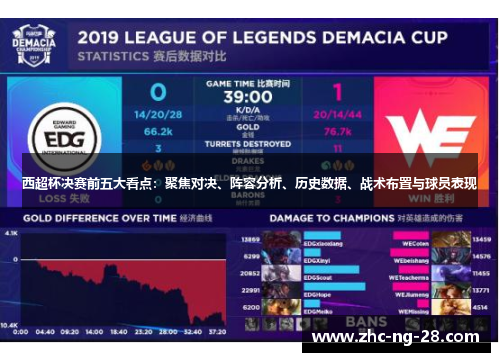 西超杯决赛前五大看点:聚焦对决、阵容分析、历史数据、战术布置与球员表现 西超杯决赛前五大看点:聚焦对决、阵容分析、历史数据、战术布置与球员表现