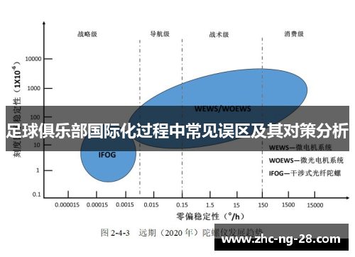 足球俱乐部国际化过程中常见误区及其对策分析 足球俱乐部国际化过程中常见误区及其对策分析