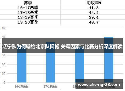 辽宁队为何输给北京队揭秘 关键因素与比赛分析深度解读 辽宁队为何输给北京队揭秘 关键因素与比赛分析深度解读
