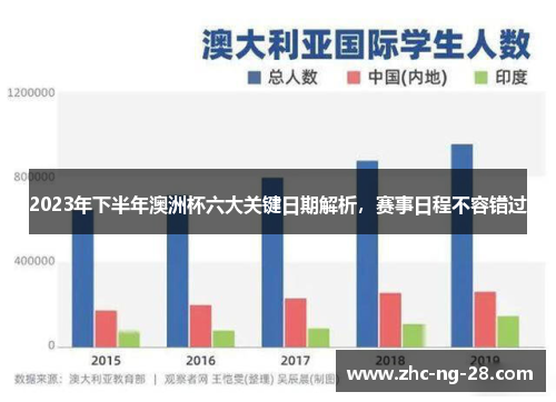 2023年下半年澳洲杯六大关键日期解析,赛事日程不容错过 2023年下半年澳洲杯六大关键日期解析,赛事日程不容错过