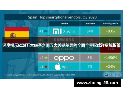 深度揭示欧洲五大联赛之间五大关键差异的全面全景权威详尽解析篇 深度揭示欧洲五大联赛之间五大关键差异的全面全景权威详尽解析篇
