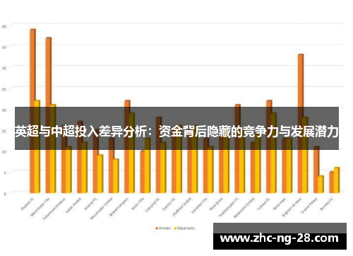 英超与中超投入差异分析：资金背后隐藏的竞争力与发展潜力