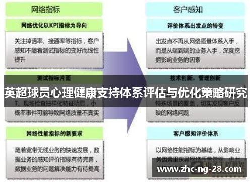 英超球员心理健康支持体系评估与优化策略研究