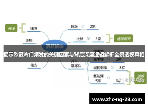 揭示欧冠冷门频发的关键因素与背后深层逻辑解析全景透视真相