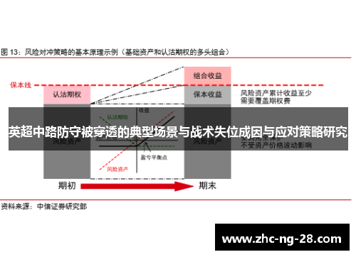 英超中路防守被穿透的典型场景与战术失位成因与应对策略研究